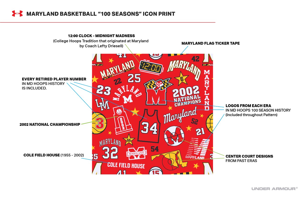 Maryland Basketball 100 Seasons ICON Print