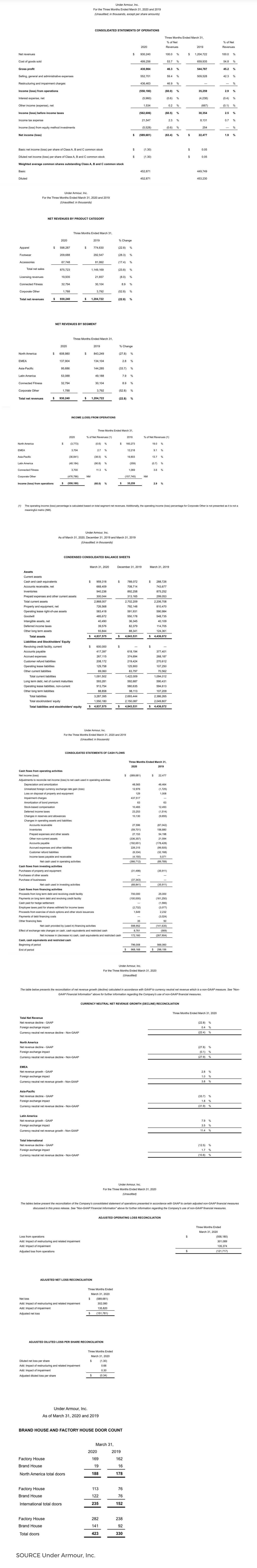Q1 2020 Earnings Results Financial Charts