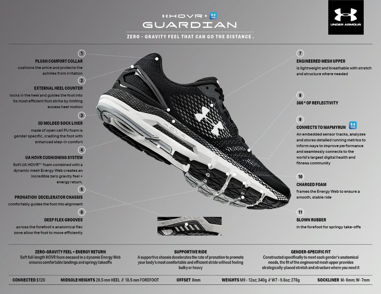 Zapatos under armour 2018 60 cheap