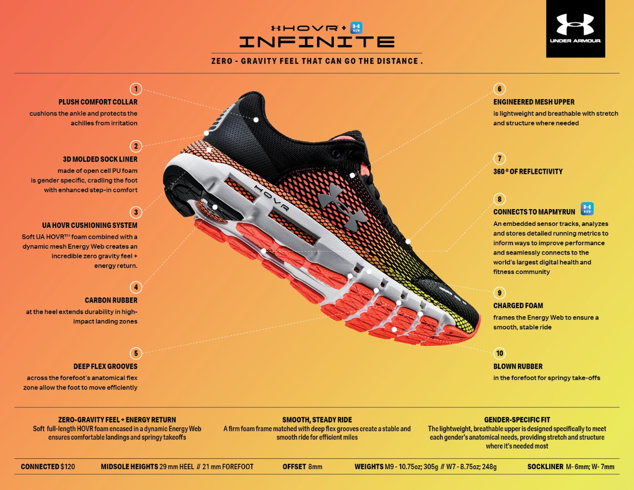 Zapatos under armour hombre 2018 88 outlet