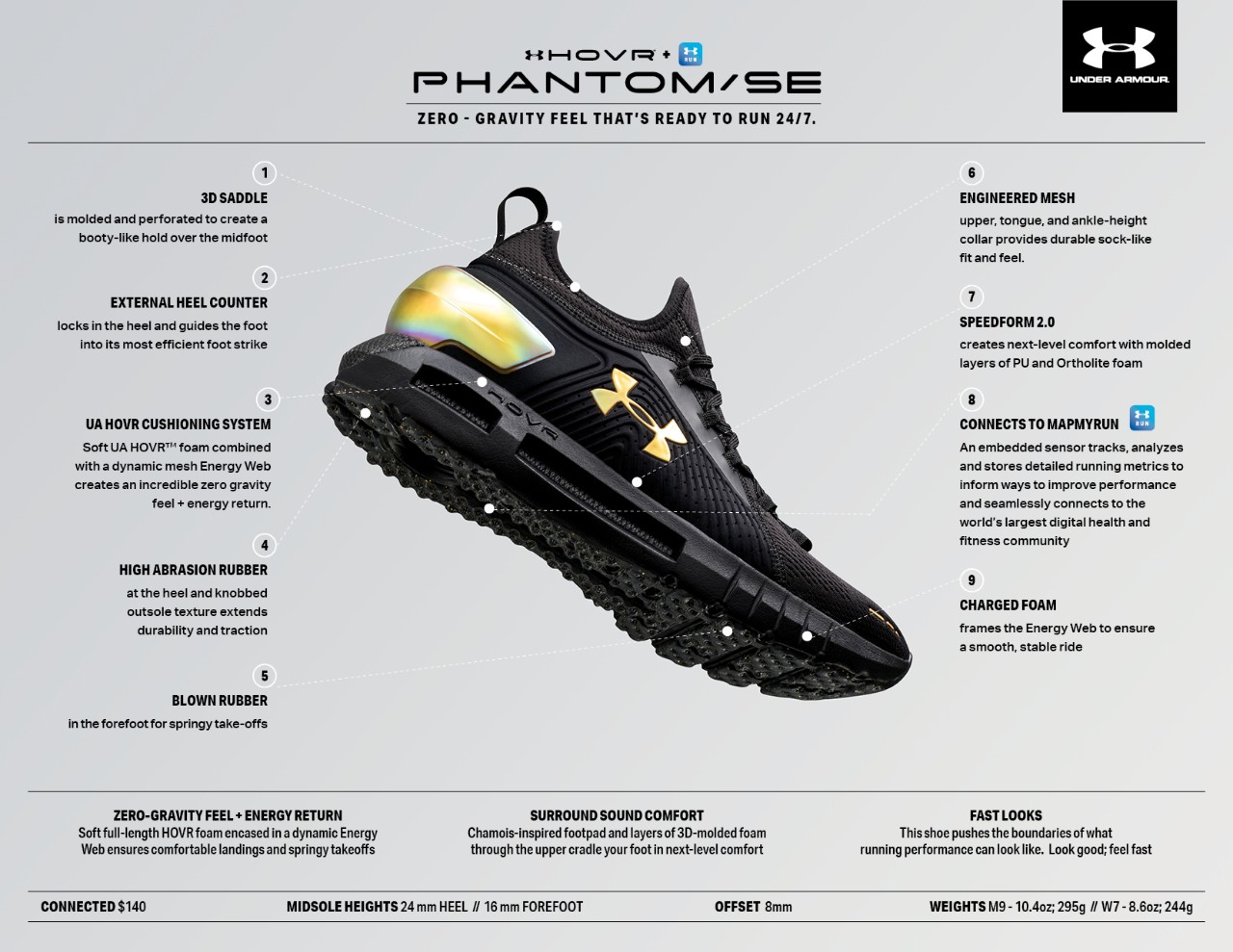 Under armor hovr phantom se sales