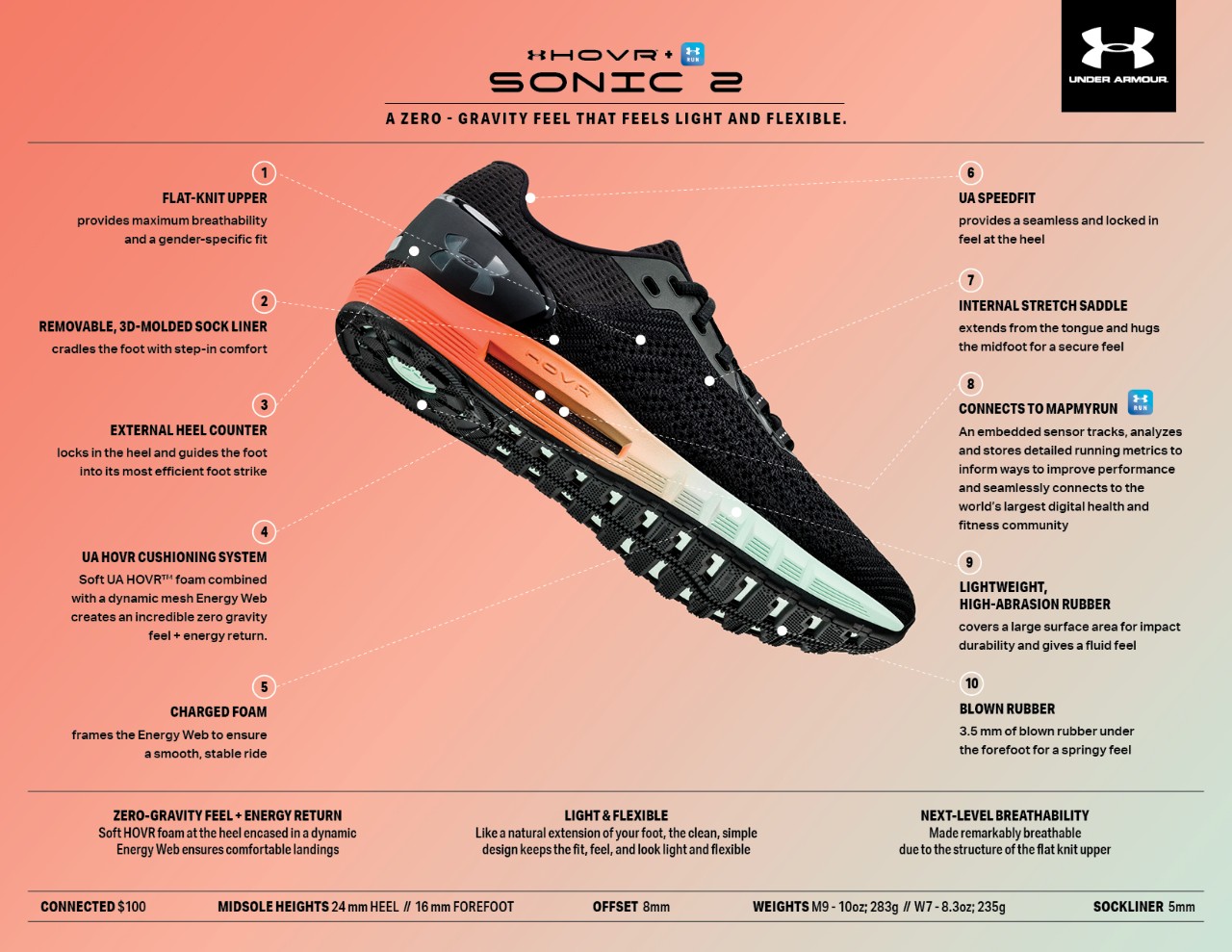 Zapatos under armour 2018 60 cheap