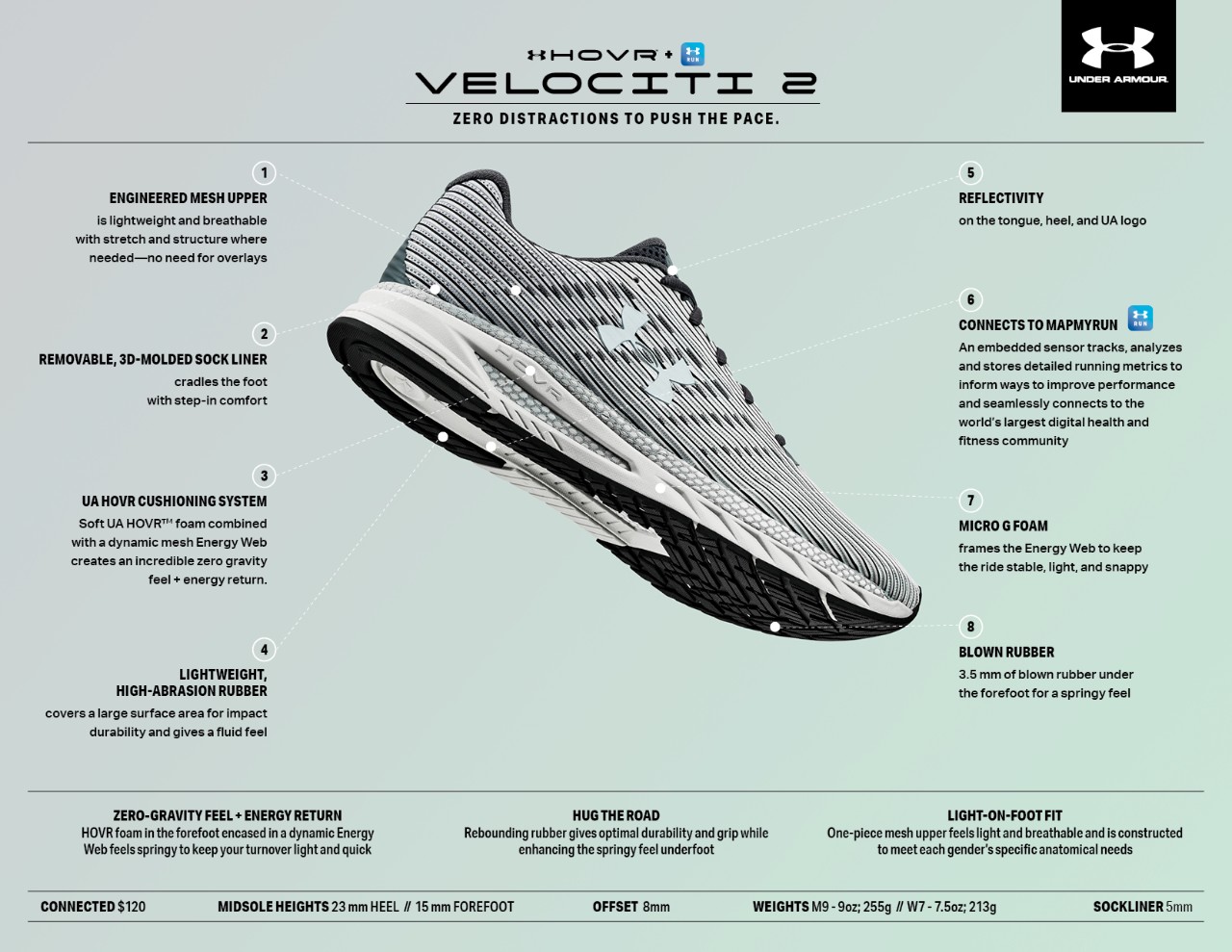 Ua hovr velociti 2 hotsell