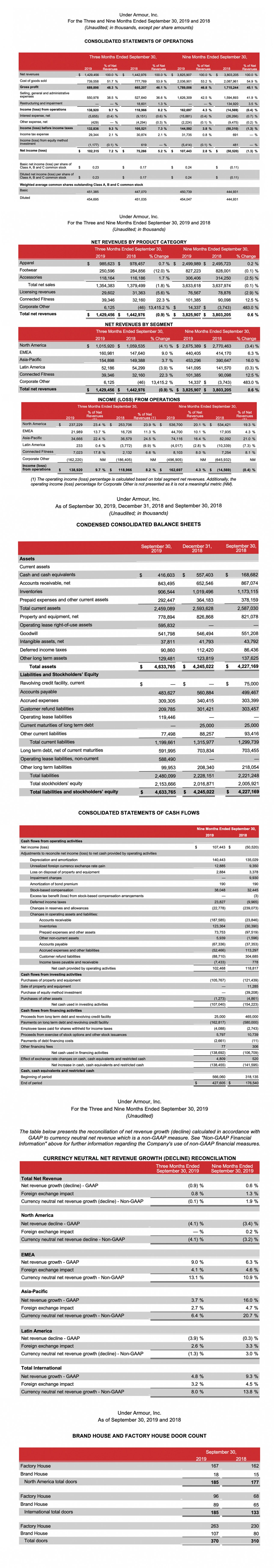 Q3 2019 Earnings Tanle